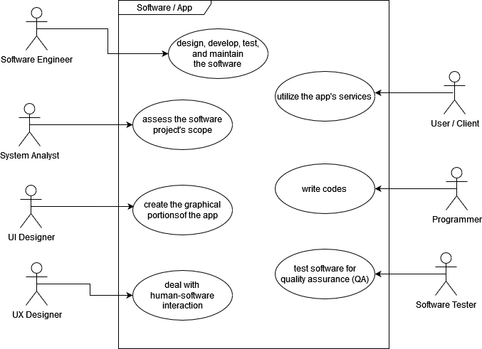 use case diagram